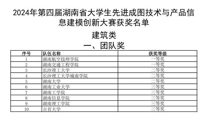 华亿网_华亿(中国)选手勇夺成图大赛5个一等奖和团体桂冠